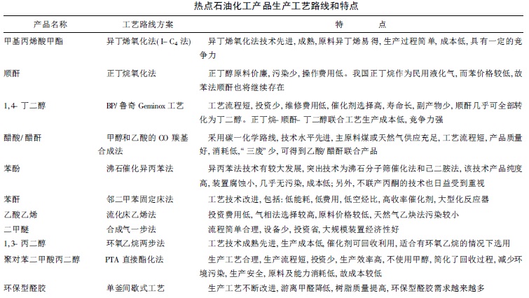 热点石油化工产品生产工艺路线和特点