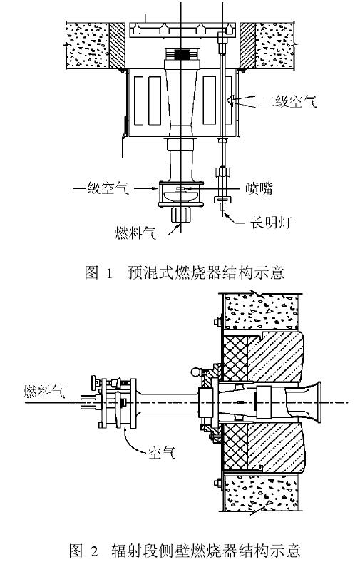 预混式燃烧器